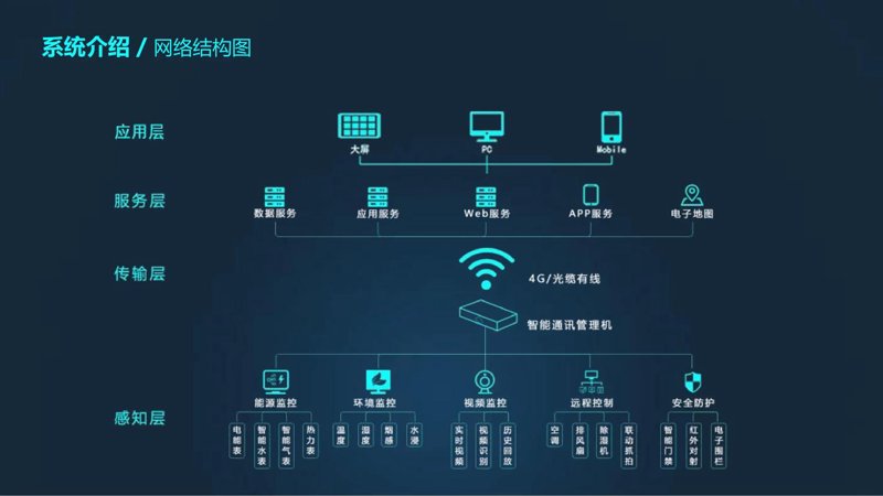 巧用管理系统开发，提升企业运营效率