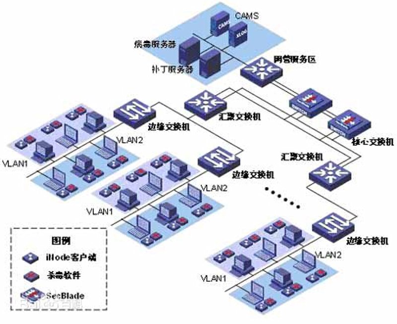 洞察行业动态：管理系统开发的重要性