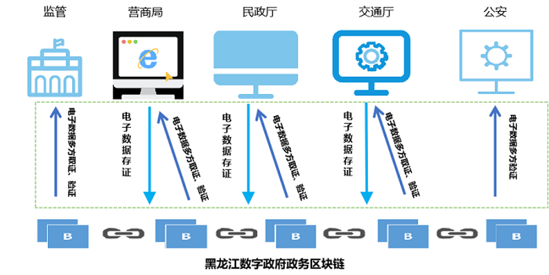 企业网站建设：助力中小企业快速成长的数字力量