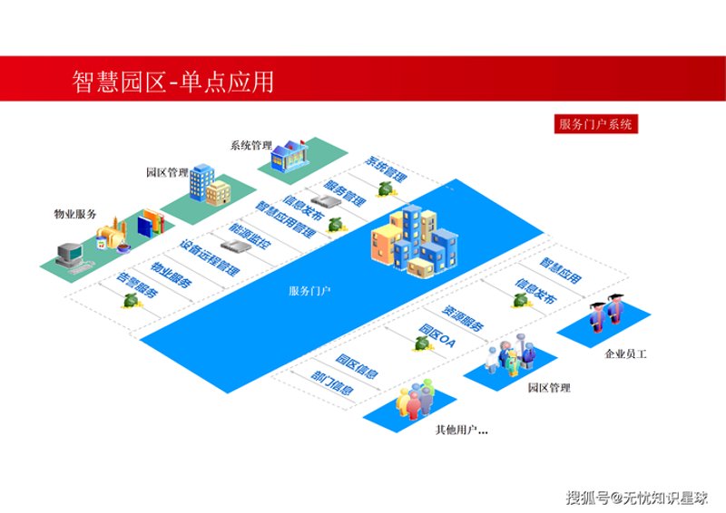 选购指南：如何选择合适的淮安软件定制开发服务？